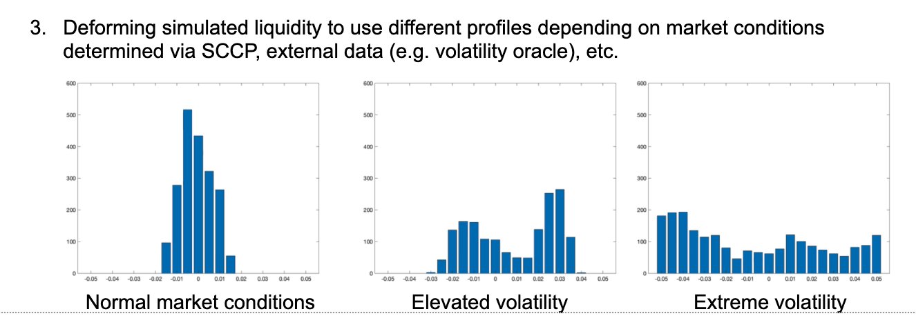 Simulated liquidity overview