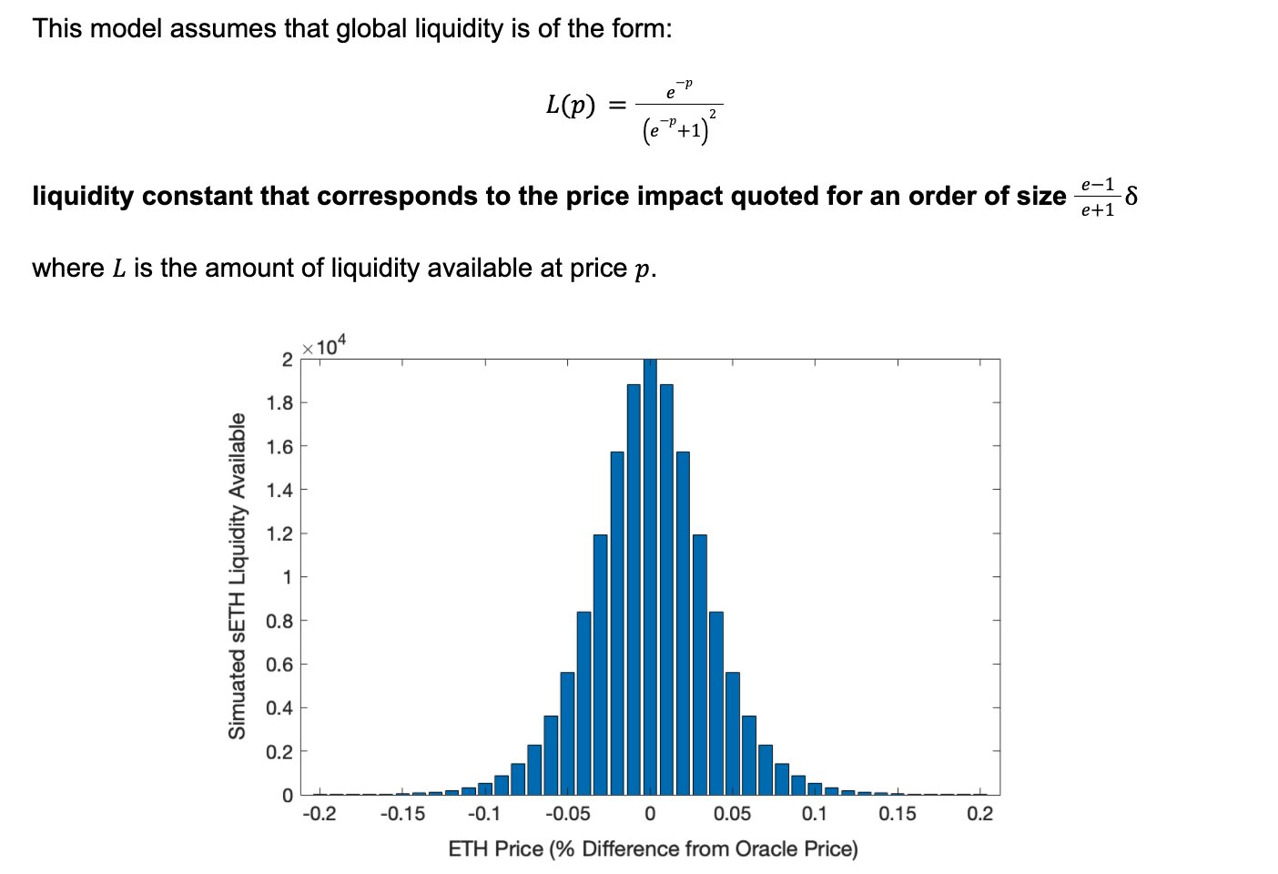 sETH liquidity profile modelled as a normal distribution