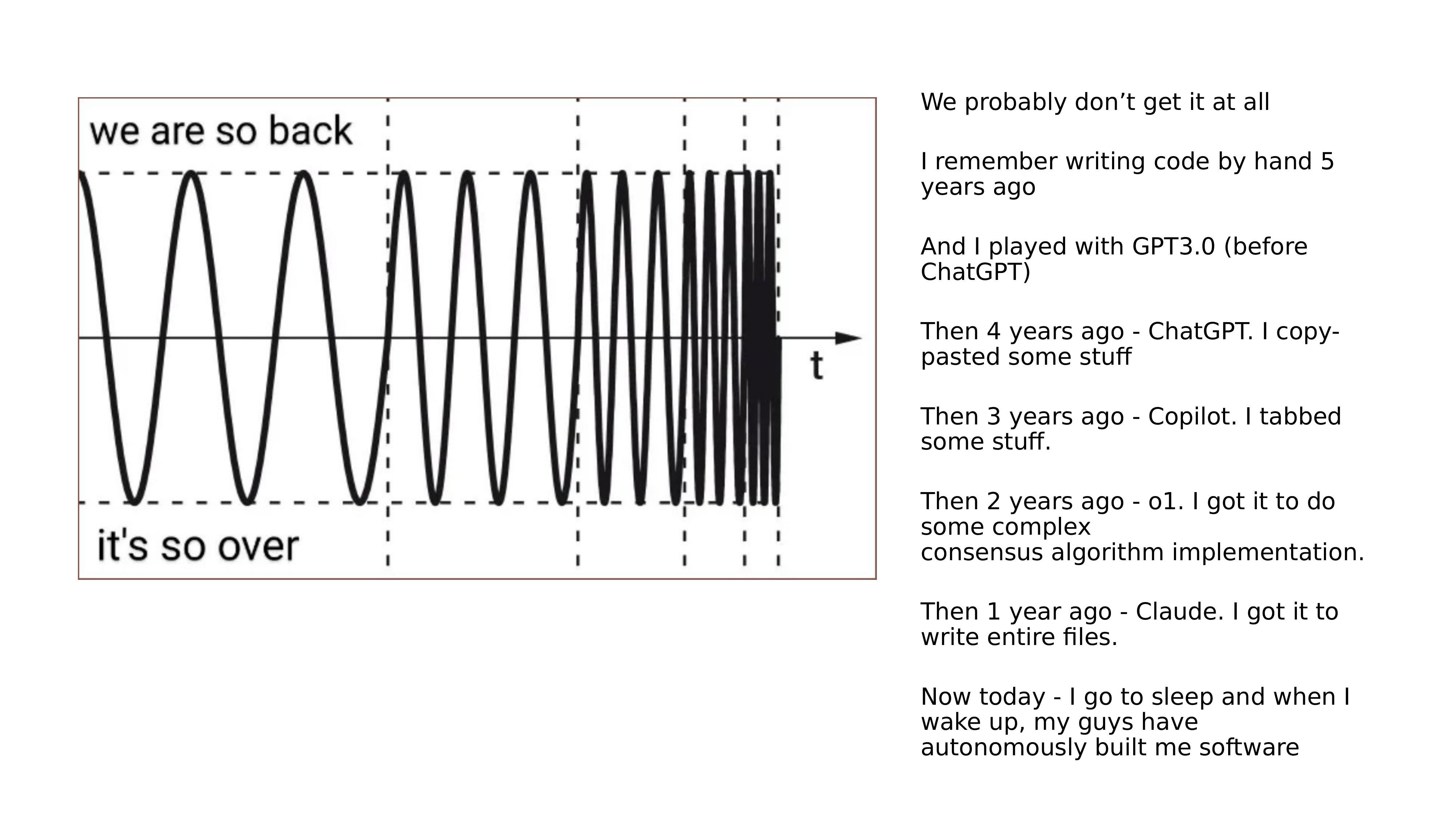 The Timeline of Progress