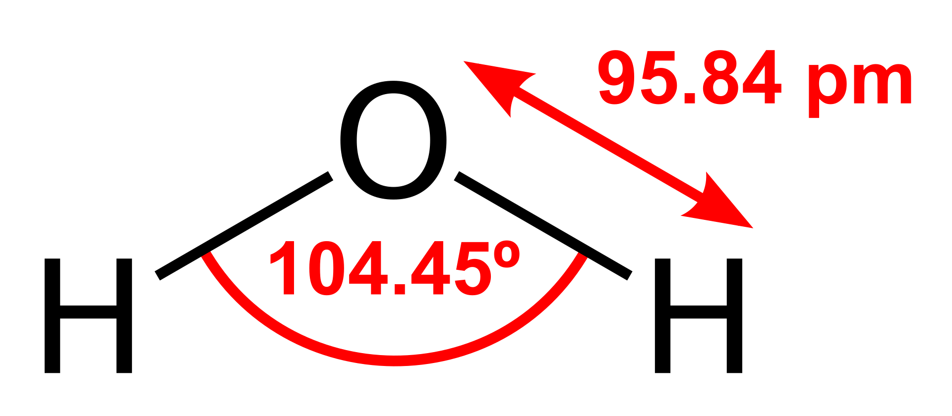 The geometry of the water molecule: 95.84 pm, 104.45 degrees