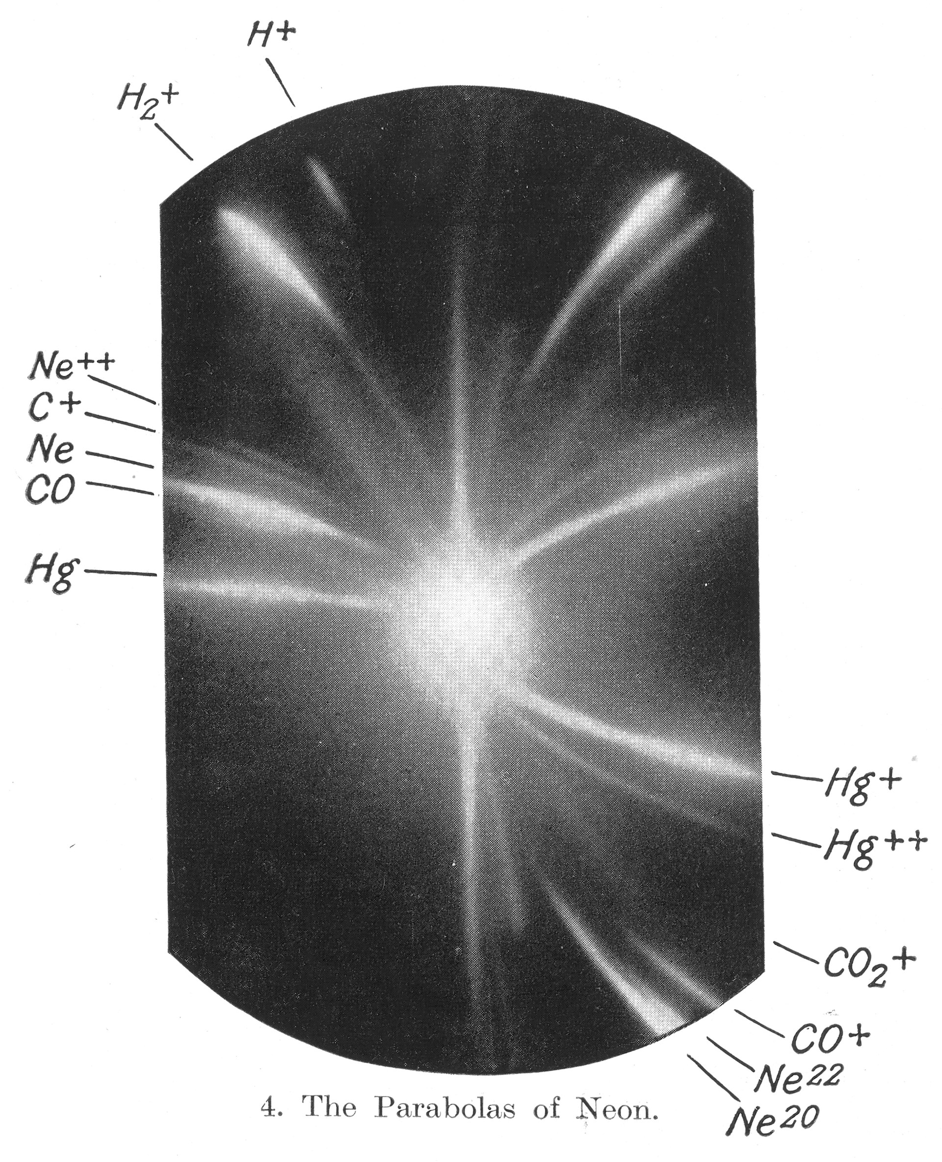 The discovery of neon's isotopes by mass spectrometry