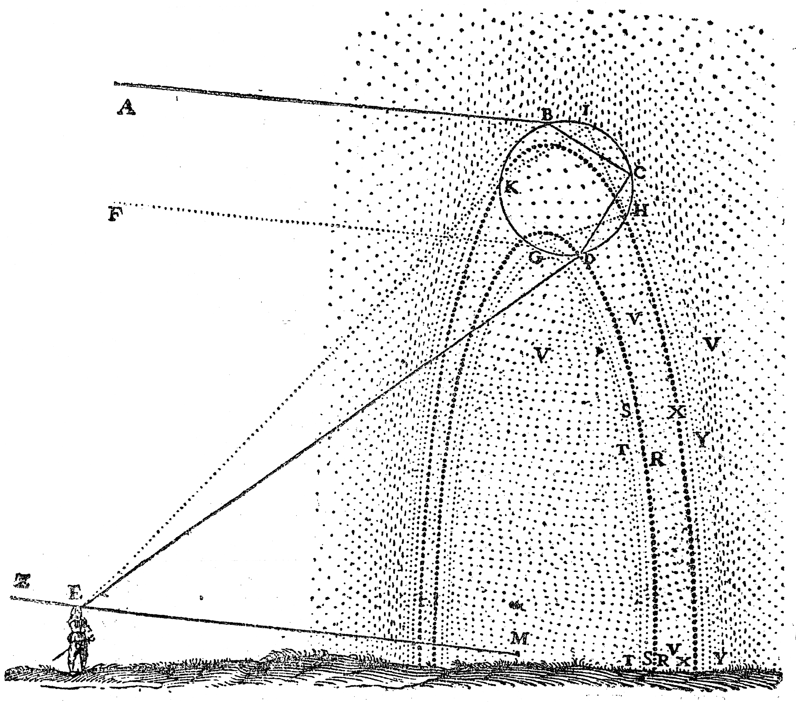 Descartes's geometric construction of the rainbow