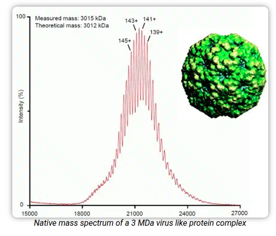 Native mass spectrum of a 3 megadalton virus-like particle