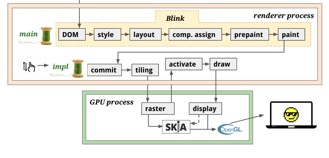 Browser architecture