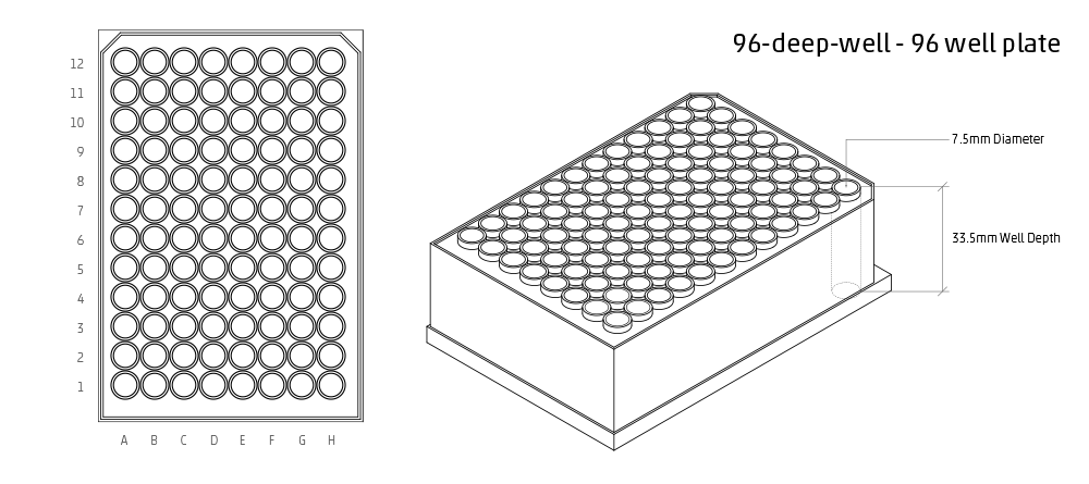 Opentrons robot container